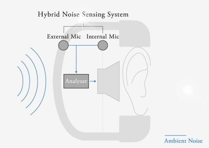 Безжични слушалки Final Audio UX3000, Bluetooth 5.0, ANC, черни