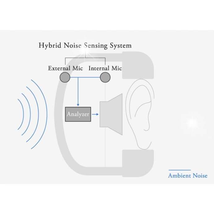 Безжични слушалки Final Audio UX3000, Bluetooth 5.0, ANC, черни
